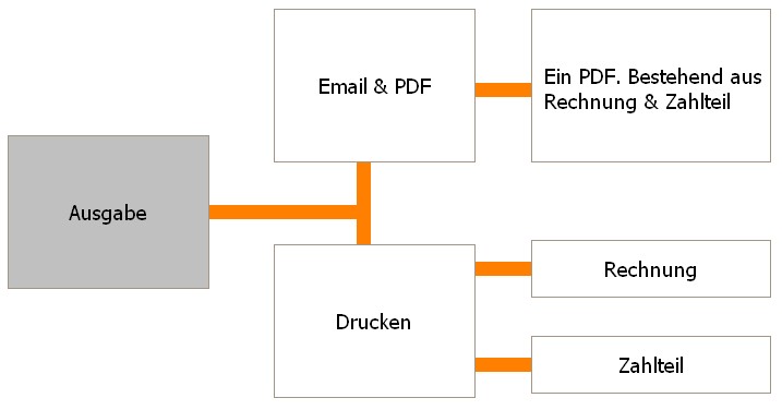QR Rechnung Schweiz